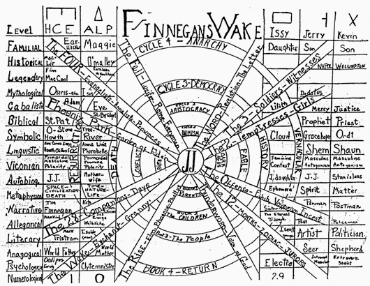 Finnegans Wake